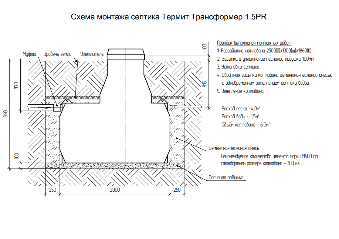 Термит Трансформер 1.5 PR. Монтажные схемы