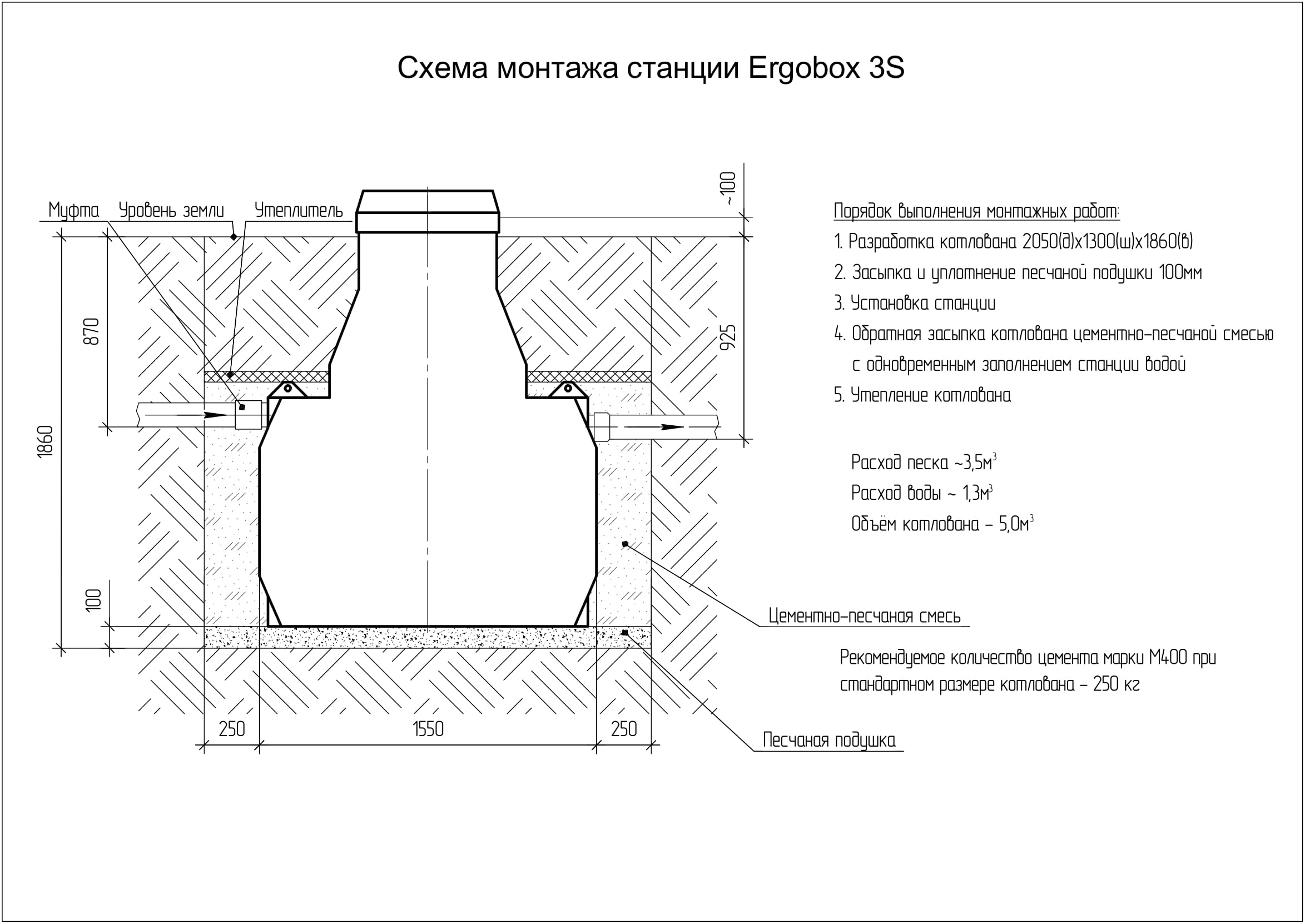Ergobox 3 S. Монтажные схемы