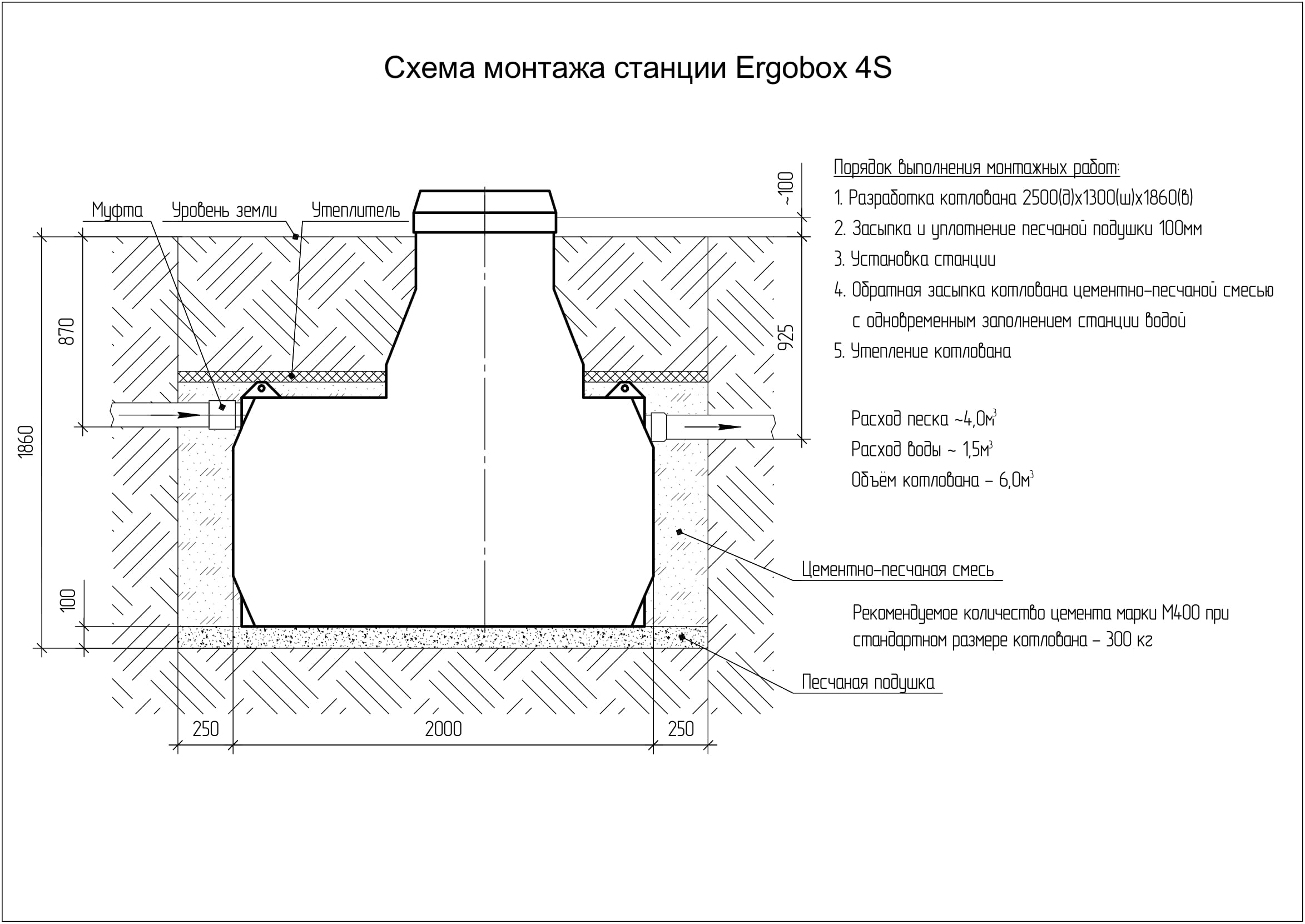 Ergobox 4 S. Монтажные схемы