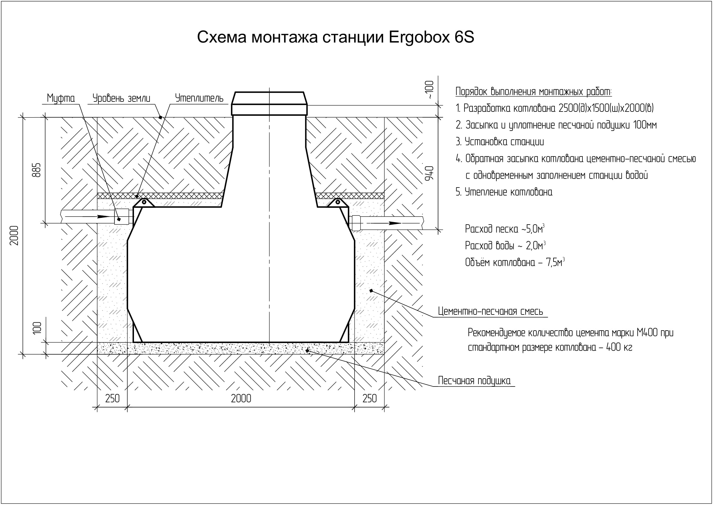 Ergobox 6 S. Монтажные схемы