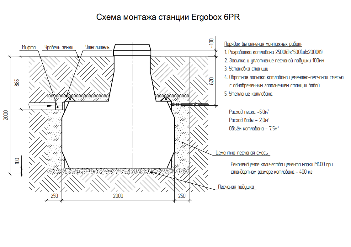 Ergobox 6 PR. Монтажные схемы