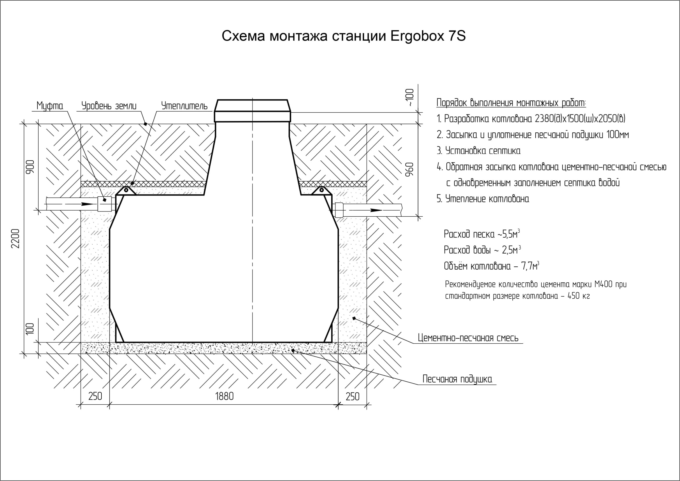 Ergobox 7 S. Монтажные схемы
