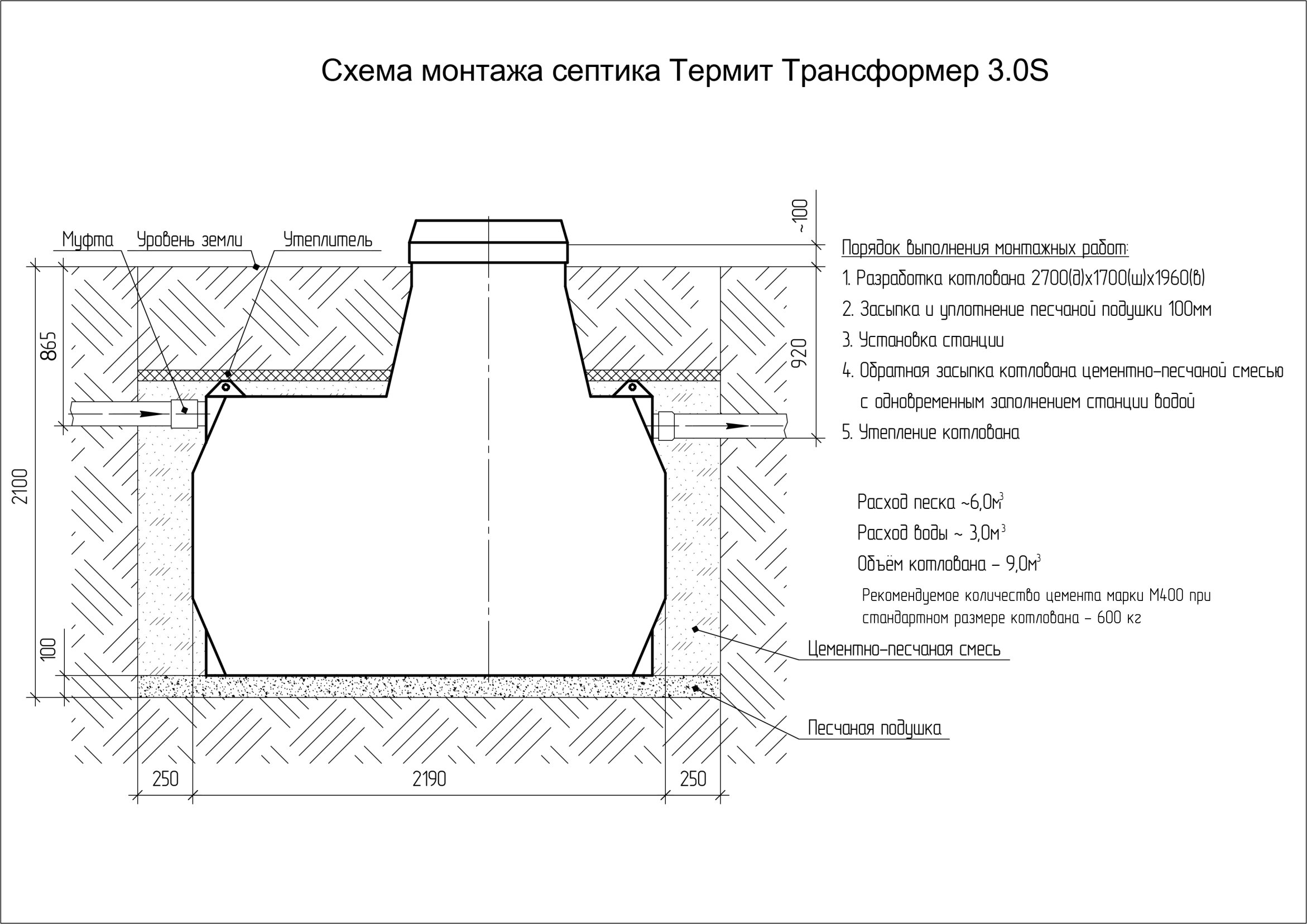 Термит Трансформер 3.0 S. Монтажные схемы